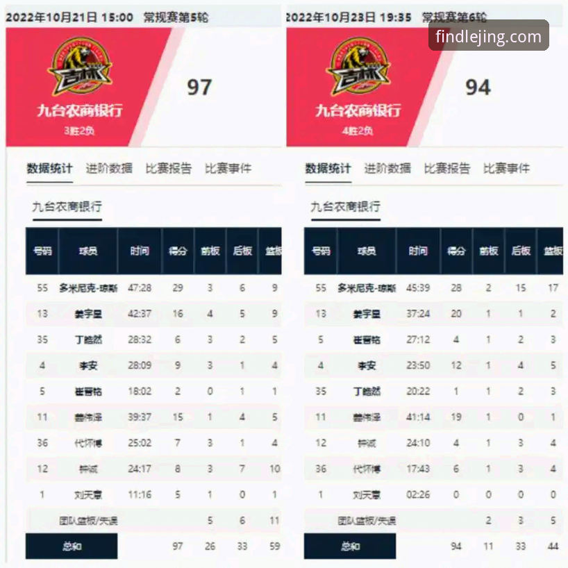 乐竞电脑版安卓版 山西97-94险胜青岛横扫晋级八强,如何通过乐竞电脑版安卓版复盘这场经典对决?